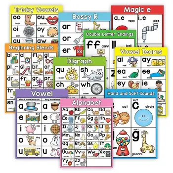 Limba engleză Fonetica Postere 10buc/Set A4 Mari Card Grafic Alfabet Clasă Imagine Cuvânt Joc Meci de Învățământ Jucării Didactice